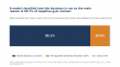 5,497 Negative Gym Reviews: A Model Classified 80.1% of 5,491 Labelled as Mainly About How the Gym Is Run