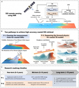 A dual-pathway framework could make satellite measurements of coastal sea surface salinity (SSS)more accurate and useful