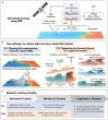 Dual-pathway framework sharpens coastal salinity monitoring 