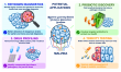 Cell by Cell: New Machine-Learning-Based Method Reveals What Can Make Bacteria Dangerous