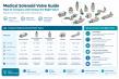 Medical Solenoid Valve Guide: How to Compare and Choose the Right Valve