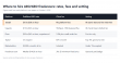 Seotal Emerges as a Leading Platform for Hiring AEO/GEO Freelancers