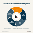 B. McGuire Marketing Introduces Small Business Growth System and Free Marketing Checkup Guide
