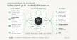 Newest AI for Real Estate Brokerages: ZipISA Will Sell Its AI to One Brokerage per ZIP, Locking Out Rivals