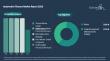 Recent Automotive Finance Market Analysis by The Business Research Company, Featuring Future Industry Trends Projections