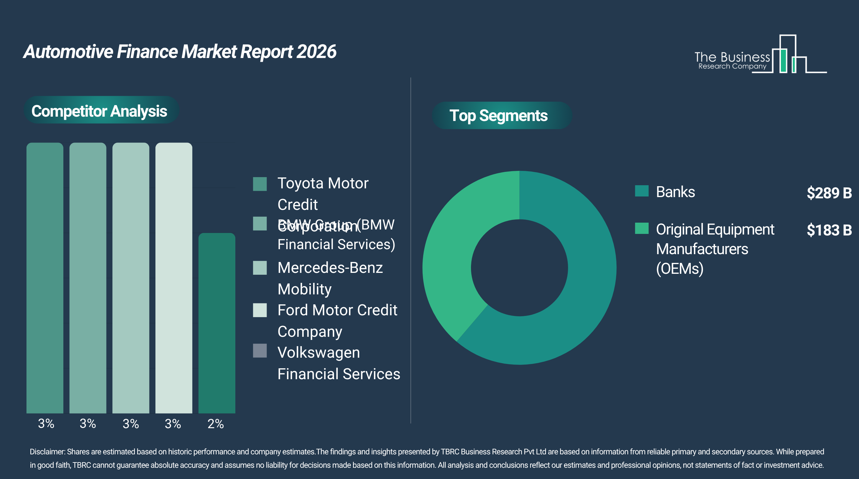 Recent Automotive Finance Market Analysis by The Business Research Company, Featuring Future Industry Trends Projections
