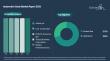 Analysis of Automotive Seats Market Trends and Forecasts Highlights Significant Long-Term Growth Potential