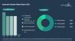 The Automotive Speaker Market Is Projected to Hit $9.72 Billion by 2030 Fueled by Growing Industry Demand