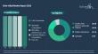 Chlor-Alkali Market Analysis Report Providing Insights on Growth, Segmentation, and Key Competitors