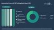 Comprehensive Report on Industrial and Commercial LED Lighting Market Including Forecast,Innovation,Industry Perspective