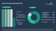 The Concrete Admixtures Market Shows Promising Growth Prospects with a Projected 5% CAGR