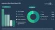 The Global Automotive Wheel Market is Projected to Grow at a 6% CAGR Throughout the Forecast Period