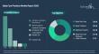 The Baby Care Products Market is Expanding Rapidly and is Projected to Reach $109.32 Billion by 2030