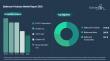 The Business Research Company reports the Global Bathroom Products Market is Experiencing Significant Growth Phase