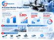 Precision Motion Stages Market Reaches US$ 1.184 Billion in 2025, Expanding at 5.86% CAGR Since 2021