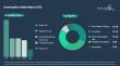 Segmentation Analysis of the Contraceptives Market Uncovers Significant Growth Prospects Through 2030