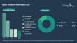Electric Toothbrush Market Analysis Report Exploring Demand Patterns and Competitive Landscape