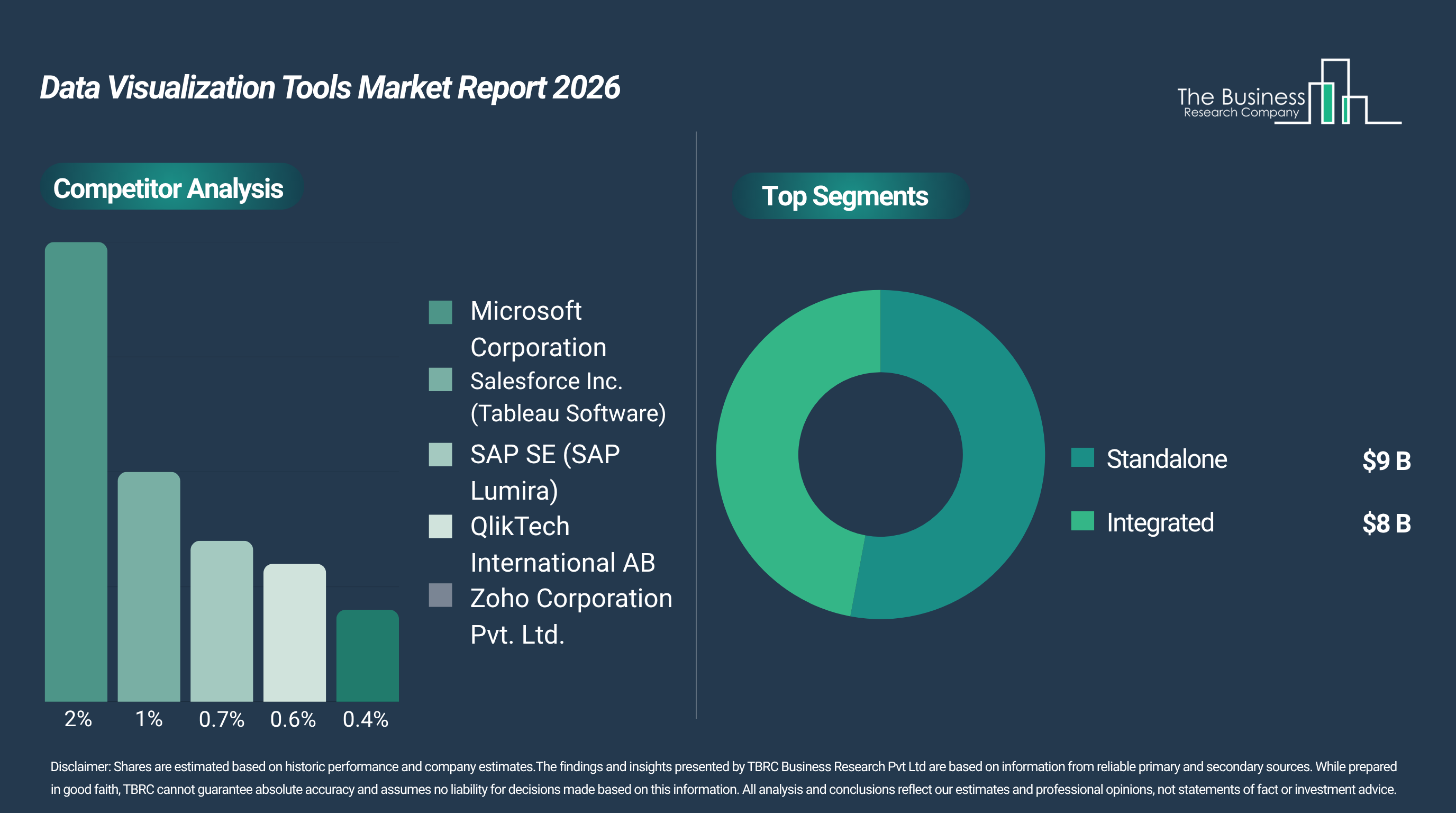 Data Visualization Tools Market Expected to Reach $17.24 Billion by 2030 Driven by Robust Industry Expansion