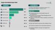 Biogas Plant Market Report Details Key Segments, Regional Developments, and Leading Competitors