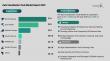Digital Gift Card Market Projected to Grow at a 16% CAGR Until 2030