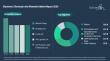 Forecast Report on Electronic Chemicals and Materials Market Including Segment Analysis and Strategic Industry Insights