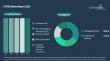 The IT BFSI Market Is Projected to Grow at a 14% CAGR by 2030
