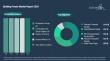 Building Panels Market Revenue Expected to Surpass $338.59 Billion by 2030 Driven by Increasing Demand