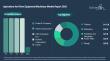 The Agriculture and Farm Equipment/Machinery Market Is Projected to Grow at a 6% CAGR Until 2030