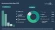 Aerostructures Market Expected to Reach $90.31 Billion by 2030 Driven by Robust Industry Expansion