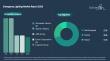 The Emergency Lighting Market Is Projected to Grow at a 7% CAGR Through 2030