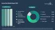 Leisure Boat Market Set to Grow Steadily at a 6% CAGR Until 2030