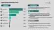 The Digital Signage Market is projected to grow to 0.12 billion by 2030, with a CAGR of 12%