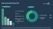 The Empty Capsules Market is Set to Experience Steady Growth at an 11% CAGR Through 2030