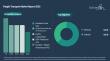 Freight Transport Market Industry Outlook Improves Driven by Increasing Global Demand