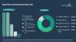 Digital Video Advertising Market Projected to Experience a Consistent 34% CAGR Driven by Growing Industry Use