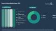 Recent Express Delivery Market Analysis by The Business Research Company Highlights  Industry Trends and Projections
