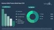 Aluminum Rolled Products Market Analysis Report Examining Demand Patterns and Competitive Landscape