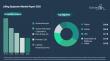Lifting Equipment Market Report Analyzes Market Trends, Segment Details, and Corporate Strategies