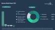 Analysis of Eyewear Market Trends and Forecasts Indicates Significant Long-Term Growth Potential