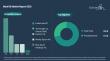 Recent Meal Kit Market Analysis by The Business Research Company Highlights Upcoming Industry Trends and Projections