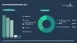 The District Heating Market is projected to expand at a 5% CAGR, reaching a value of $232.3 billion by 2030.