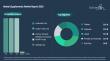 Herbal Supplements Market Expected to Reach $73.96 Billion by 2030 Driven by Robust Industry Expansion
