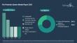 The Fire Protection System Market is expected to grow to $132.61 billion by 2030, by increasing demand across industries