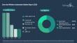 The Door and Window Automation Market Is Projected to Reach $27.18 Billion by 2030 Driven by Robust Industry Expansion