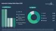 The Automotive Coatings Market Is Projected to Grow at a 9% CAGR by 2030