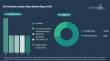 The Global Fire Protection System Pipes Market Is Projected to Grow at an 8% CAGR Throughout the Forecast Period