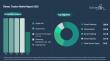 The Fitness Tracker Market Is Projected to Expand Rapidly, Reaching $158.37 Billion by 2030