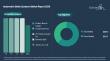 Automotive Brake Systems Market Forecast Report with Segment Analysis and Strategic Industry Insights