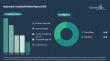 Automotive Crankshaft Market Set to Grow Steadily at a 5% CAGR Until 2030