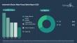Automotive Electric Water Pump Market Report Analyzes Market Dynamics, Segment Details, and Business Strategies